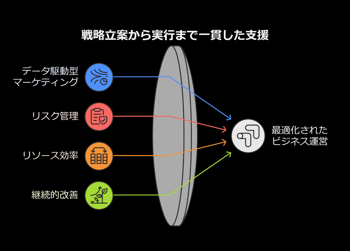マーケティング