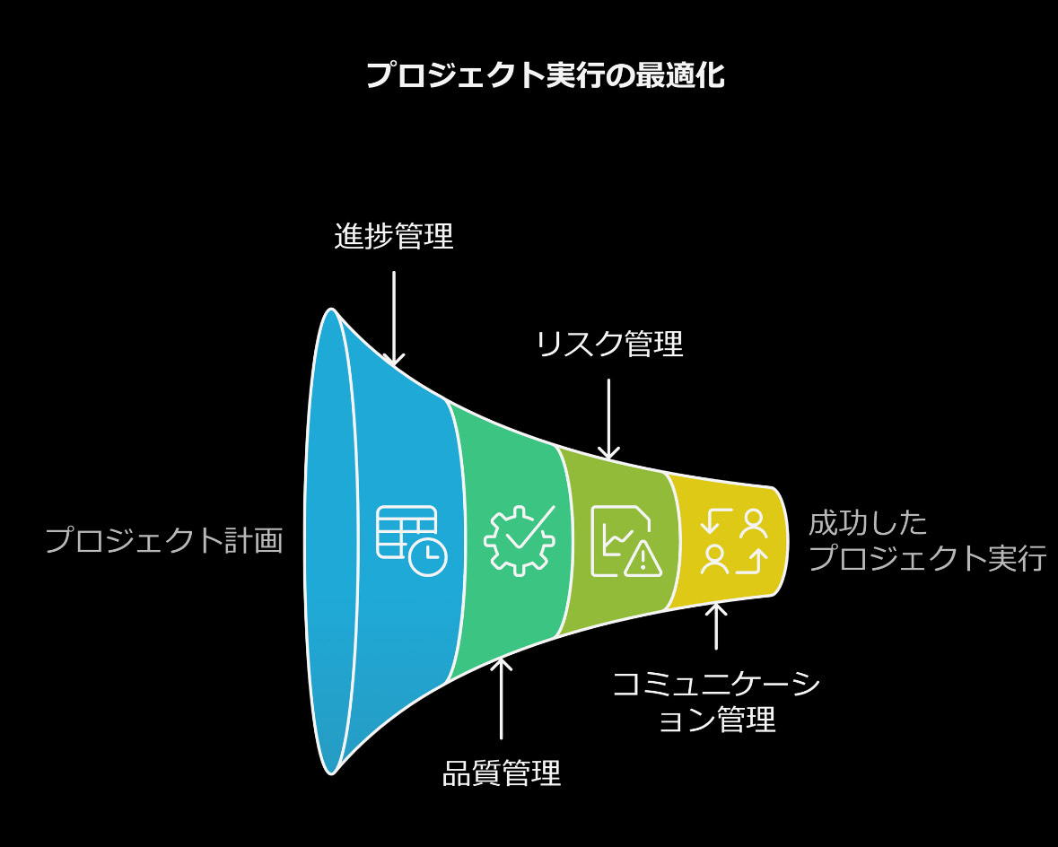 プロジェクトマネジメント